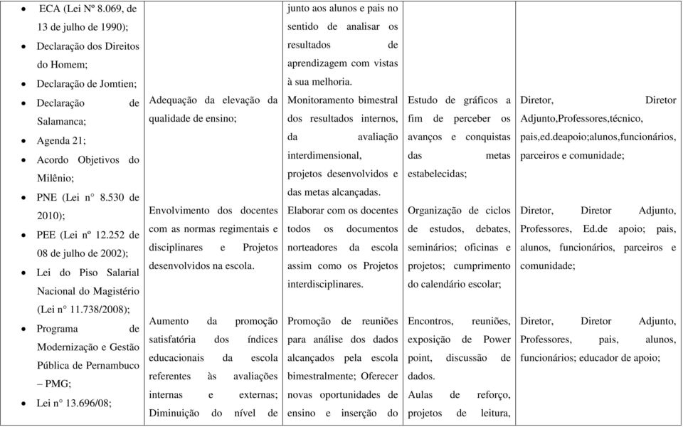 Declaração de Salamanca; Agenda 21; Acordo Objetivos do Milênio; PNE (Lei n 8.530 de 2010); PEE (Lei nº 12.