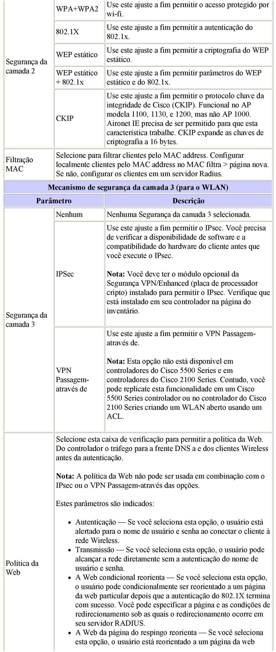 Funcional no AP modela 1100, 1130, e 1200, mas não AP 1000. Aironet IE precisa de ser permitido para que esta característica trabalhe. CKIP expande as chaves de criptografia a 16 bytes.