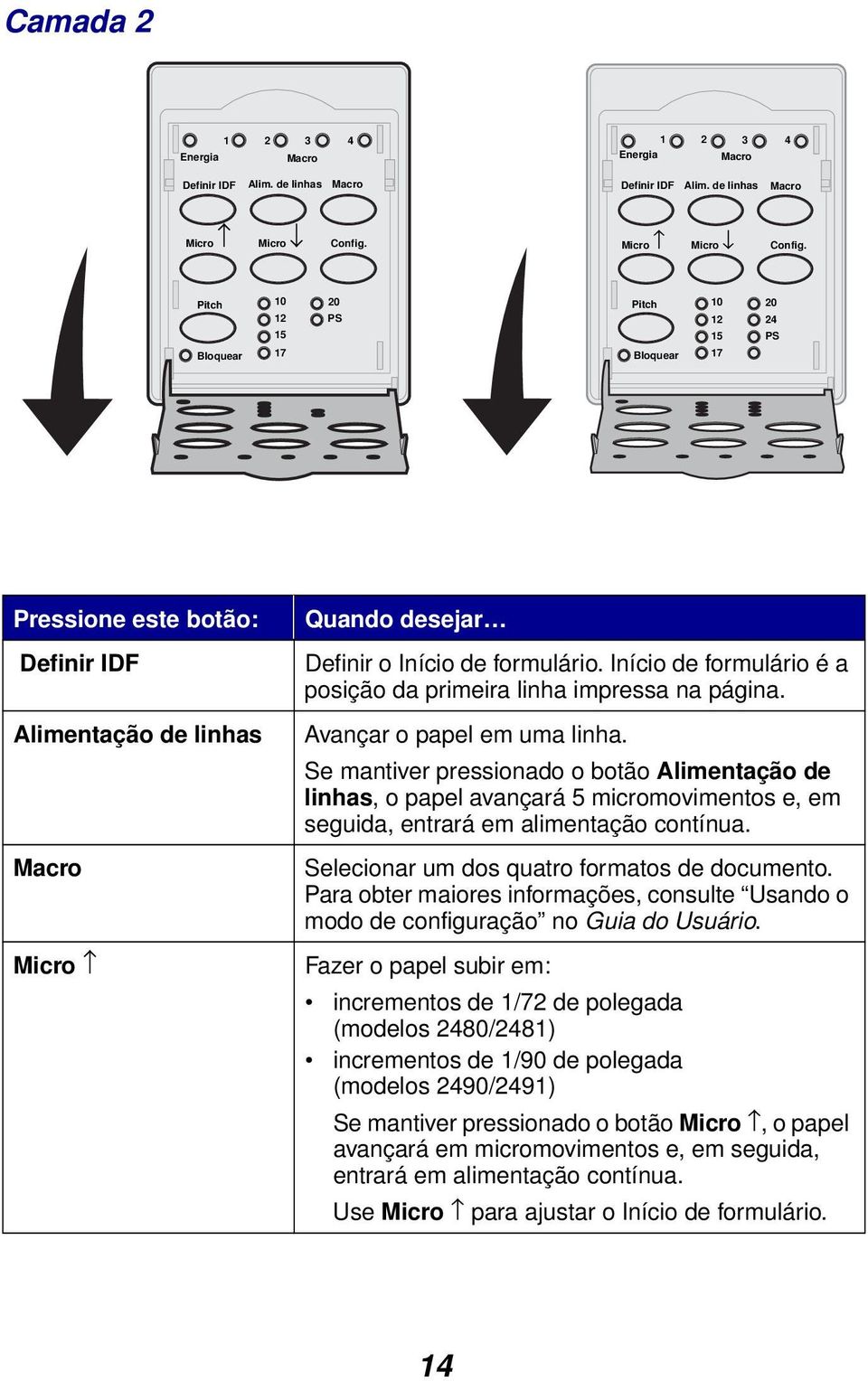 Pitch 10 12 20 PS Pitch 10 12 20 24 15 15 PS Bloquear 17 Bloquear 17 Pressione este botão: Definir IDF Alimentação de linhas Macro Micro Quando desejar Definir o Início de formulário.