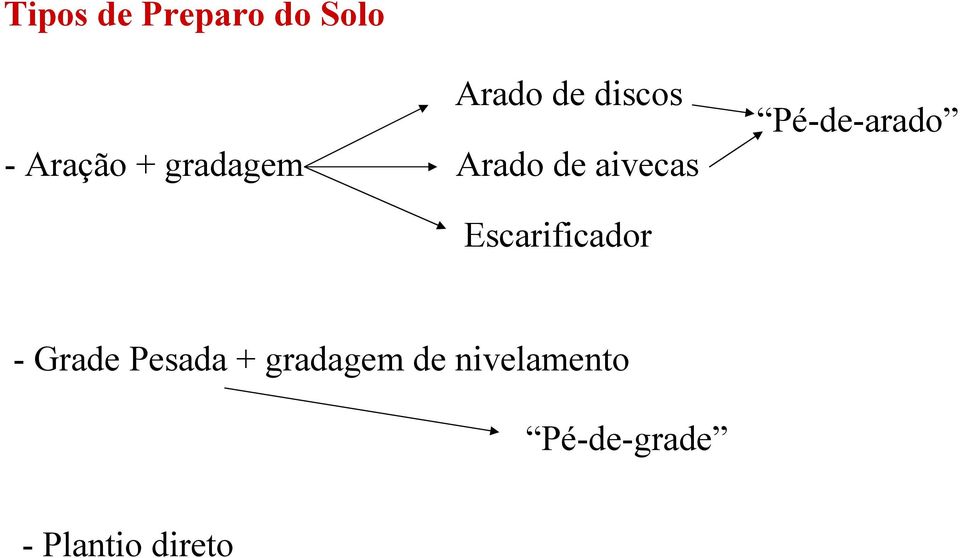 Escarificador Pé-de-arado -Grade Pesada +