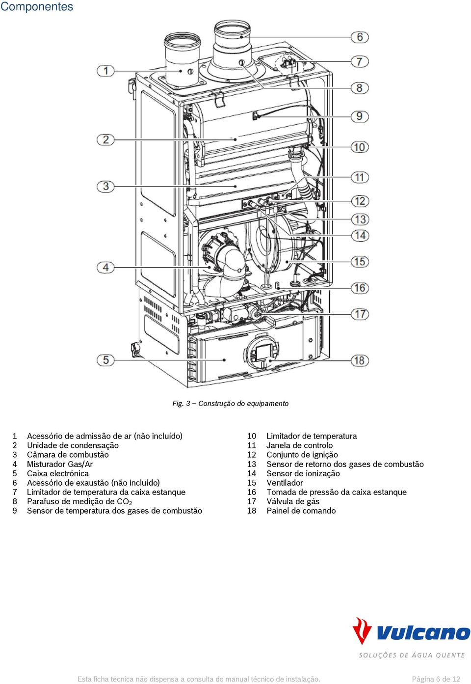 electrónica Acessório de exaustão (não incluído) Limitador de temperatura da caixa estanque Parafuso de medição de CO 2 Sensor de temperatura dos gases de combustão