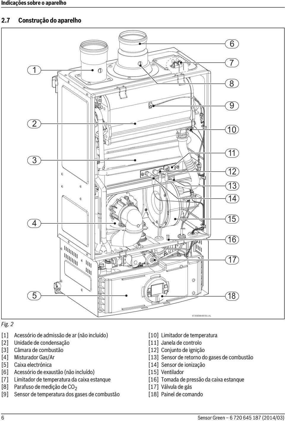 (não incluído) [7] Limitador de temperatura da caixa estanque [8] Parafuso de medição de CO 2 [9] Sensor de temperatura dos gases de combustão [10] Limitador de