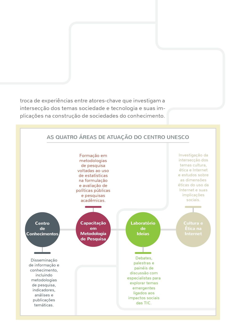 Investigação da intersecção dos temas cultura, ética e Internet e estudos sobre as dimensões éticas do uso da Internet e suas implicações sociais.