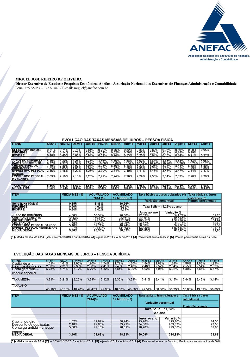 br EVOLUÇÃO DAS TAXAS MENSAIS DE JUROS PESSOA FÍSICA ITENS Out/13 Nov/13 Dez/13 Jan/14 Fev/14 Mar/14 Abr/14 Mai/14 Jun/14 Jul/14 Ago/14 Set/14 Out/14 SELIC (Taxa básica) 0,81% 0,71% 0,78% 0,84% 0,79%