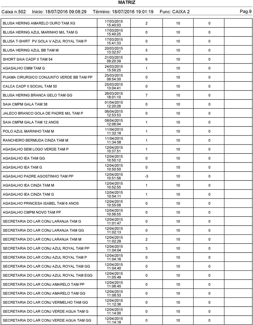 AZUL BB TAM M 5 13:32:57 21/03/2015 SHORT SAIA CADP II TAM 54 6 09:20:39 24/03/2015 AGASALHO CMM TAM G 1 15:59:25 25/03/2015 PIJAMA CIRURGICO CONJUNTO VERDE BB P 0 09:54:30 25/03/2015 CALCA CADP II
