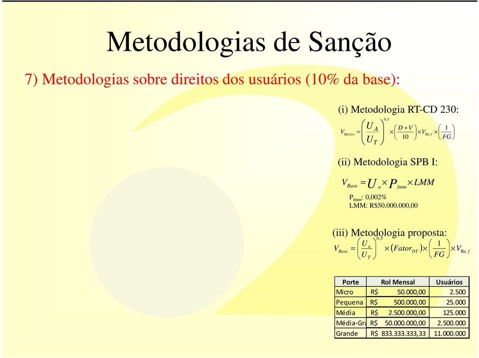 000,00 LMM (iii) Metodologia proposta: 0,5 U a 1 VBase = ( FatorDT ) VRe f U T FG Porte Rol Mensal Usuários Micro R$ 50.
