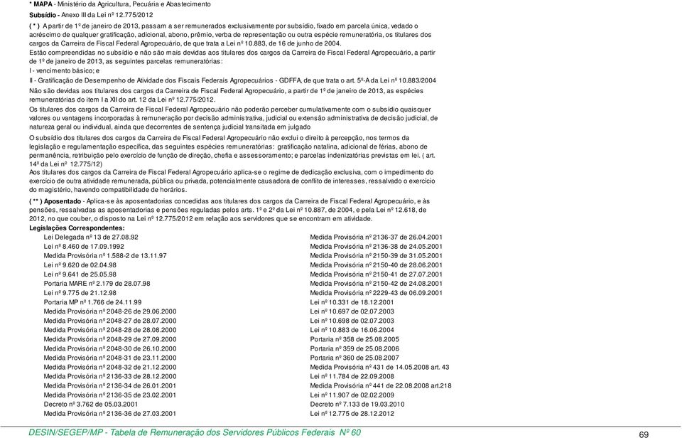 verba de representação ou outra espécie remuneratória, os titulares dos cargos da Carreira de Fiscal Federal Agropecuário, de que trata a Lei nº 10.883, de 16 de junho de 2004.