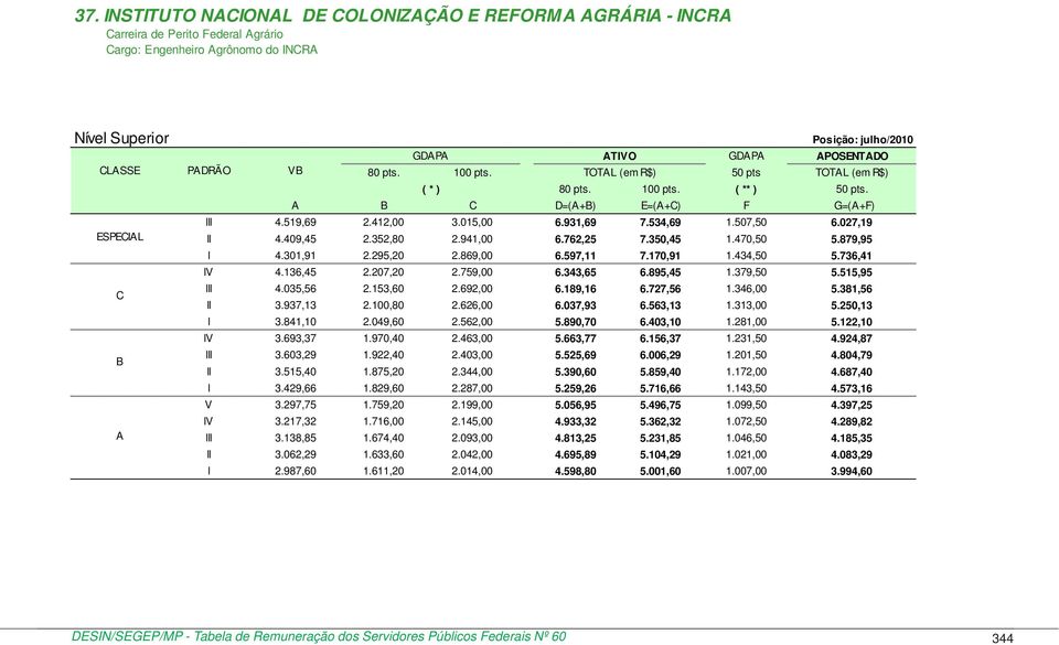 027,19 ESPECIAL ll 4.409,45 2.352,80 2.941,00 6.762,25 7.350,45 1.470,50 5.879,95 l 4.301,91 2.295,20 2.869,00 6.597,11 7.170,91 1.434,50 5.736,41 lv 4.136,45 2.207,20 2.759,00 6.343,65 6.895,45 1.