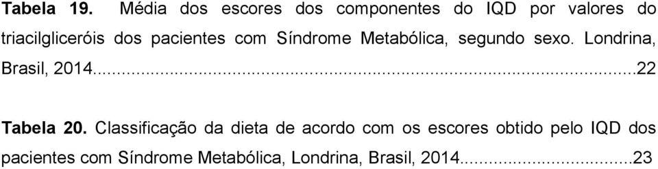 pacientes com Síndrome Metabólica, segundo sexo. Londrina, Brasil, 2014.