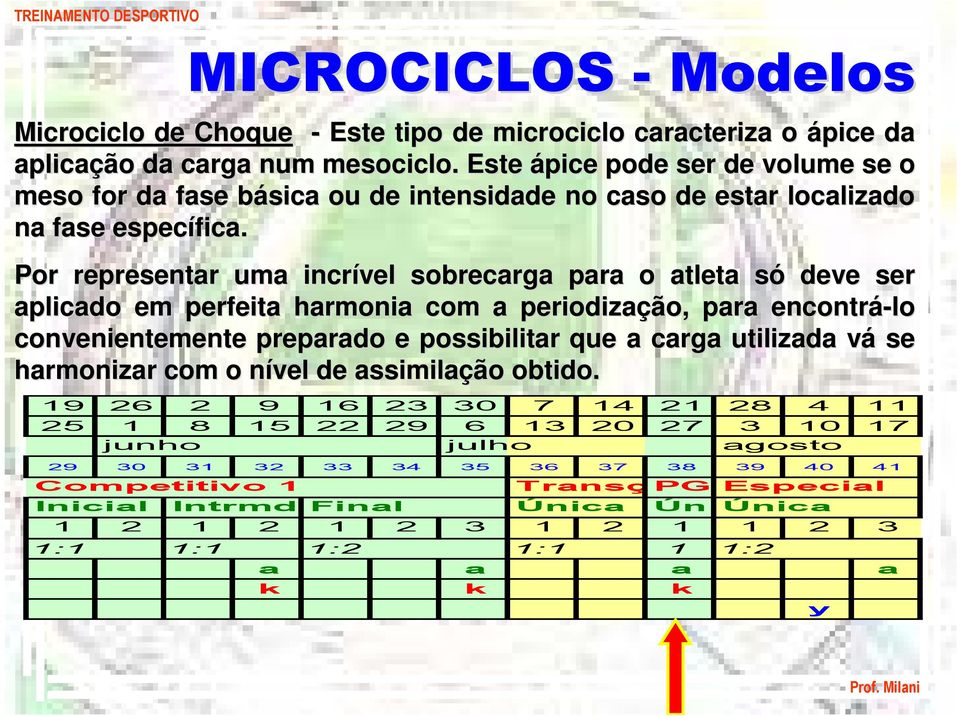 Por representar uma incrível sobrecarga para o atleta sós deve ser aplicado em perfeita harmonia com a periodização, para encontrá-lo convenientemente preparado e possibilitar que a