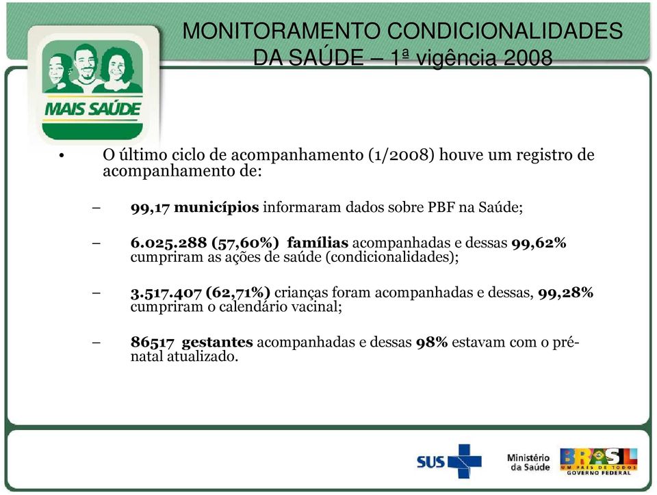 288 (57,60%) famílias acompanhadas e dessas 99,62% cumpriram as ações de saúde (condicionalidades); 3.517.
