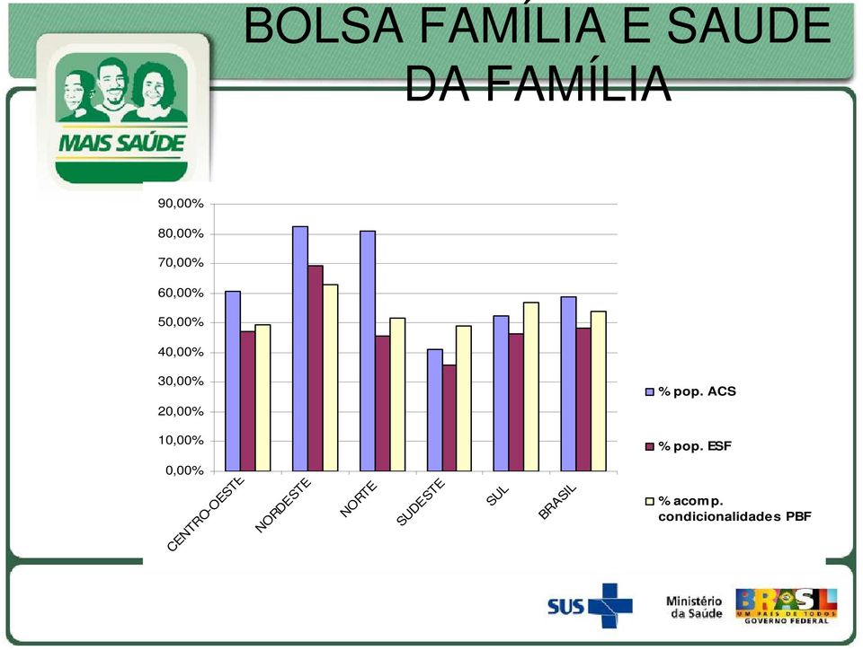 ACS 20,00% 10,00% % pop.