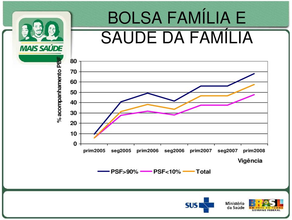 0 prim2005 seg2005 prim2006 seg2006