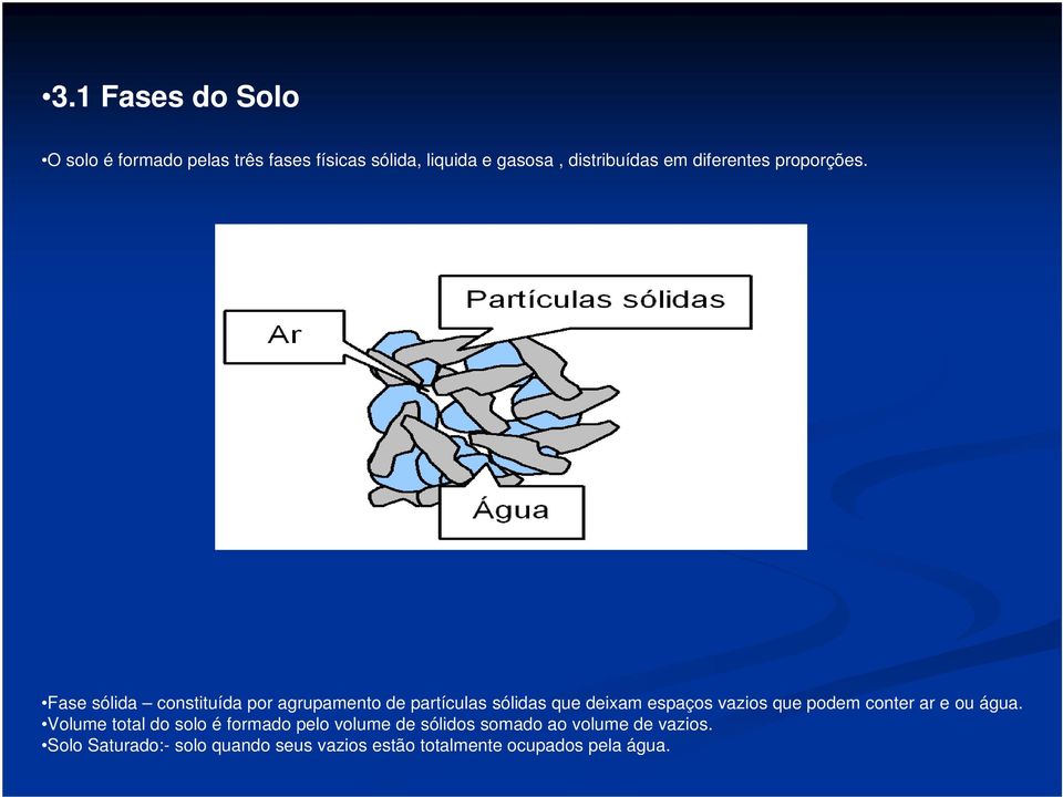 Fase sólida constituída por agrupamento de partículas sólidas que deixam espaços vazios que podem