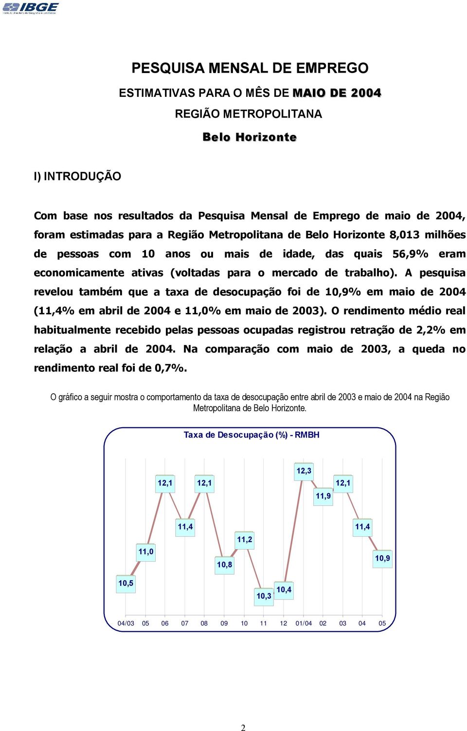 A pesquisa revelou também que a taxa de desocupação foi de 10,9% em maio de 2004 (11,4% em abril de 2004 e 11,0% em maio de 2003).