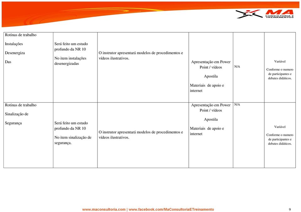 Rotinas de trabalho Sinalização de Segurança Será feito um estudo profundo da NR 10 No item sinalização de