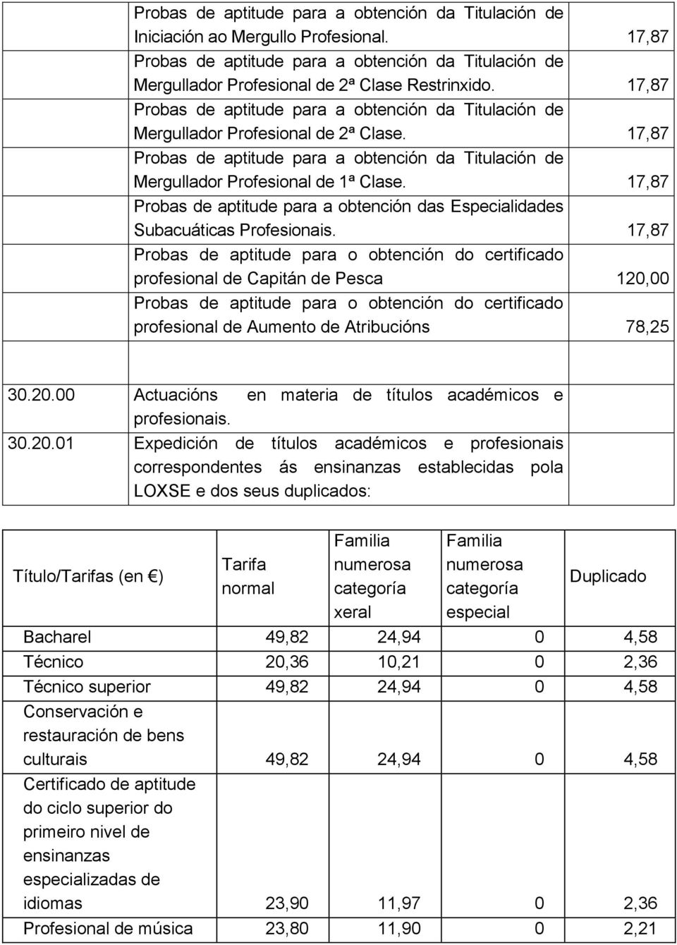 17,87 Probas de aptitude para a obtenci Ћбn da Titulaci Ћбn de Mergullador Profesional de 2 Ђь Clase.