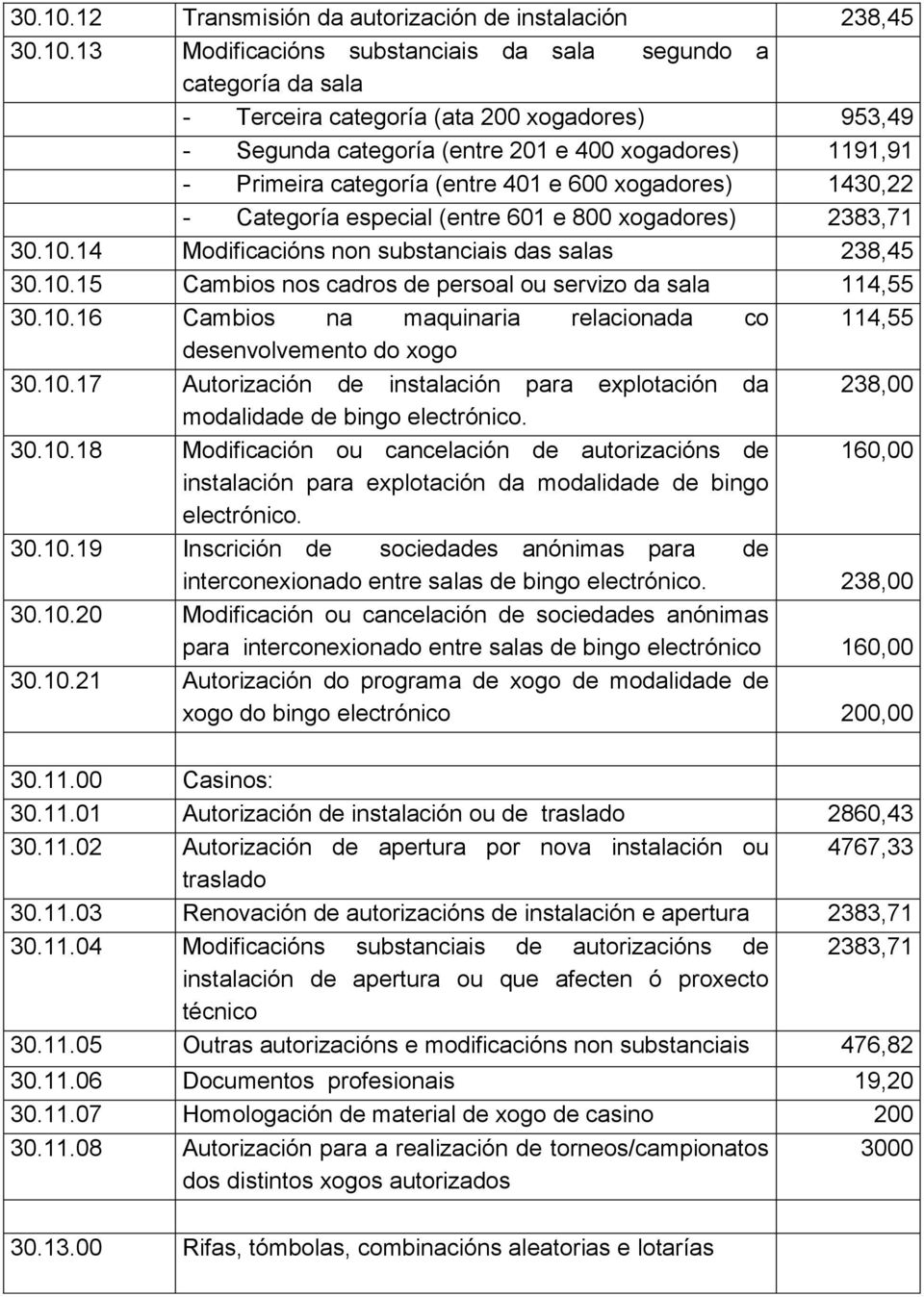 ЋПa (entre 201 e 400 xogadores) 1191,91 - Primeira categor ЋПa (entre 401 e 600 xogadores) 1430,22 - Categor ЋПa especial (entre 601 e 800 xogadores) 2383,71 14 Modificaci Ћбns non substanciais das