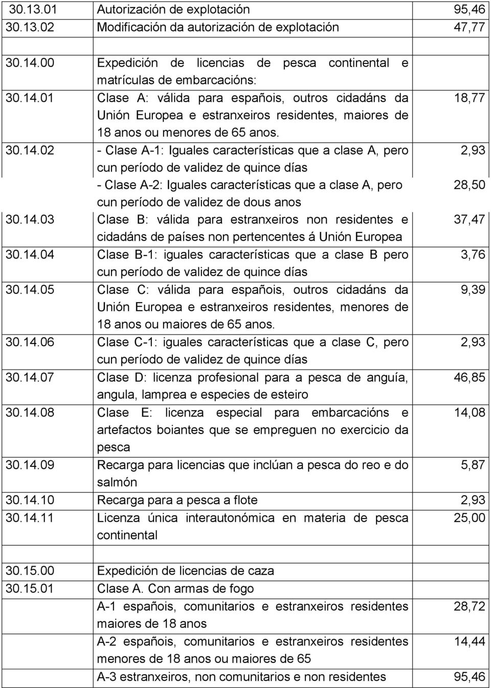 01 Clase A: v ЋЁlida para espa Ћаois, outros cidad ЋЁns da 18,77 Uni Ћбn Europea e estranxeiros residentes, maiores de 18 anos ou menores de 65 anos. 30.14.