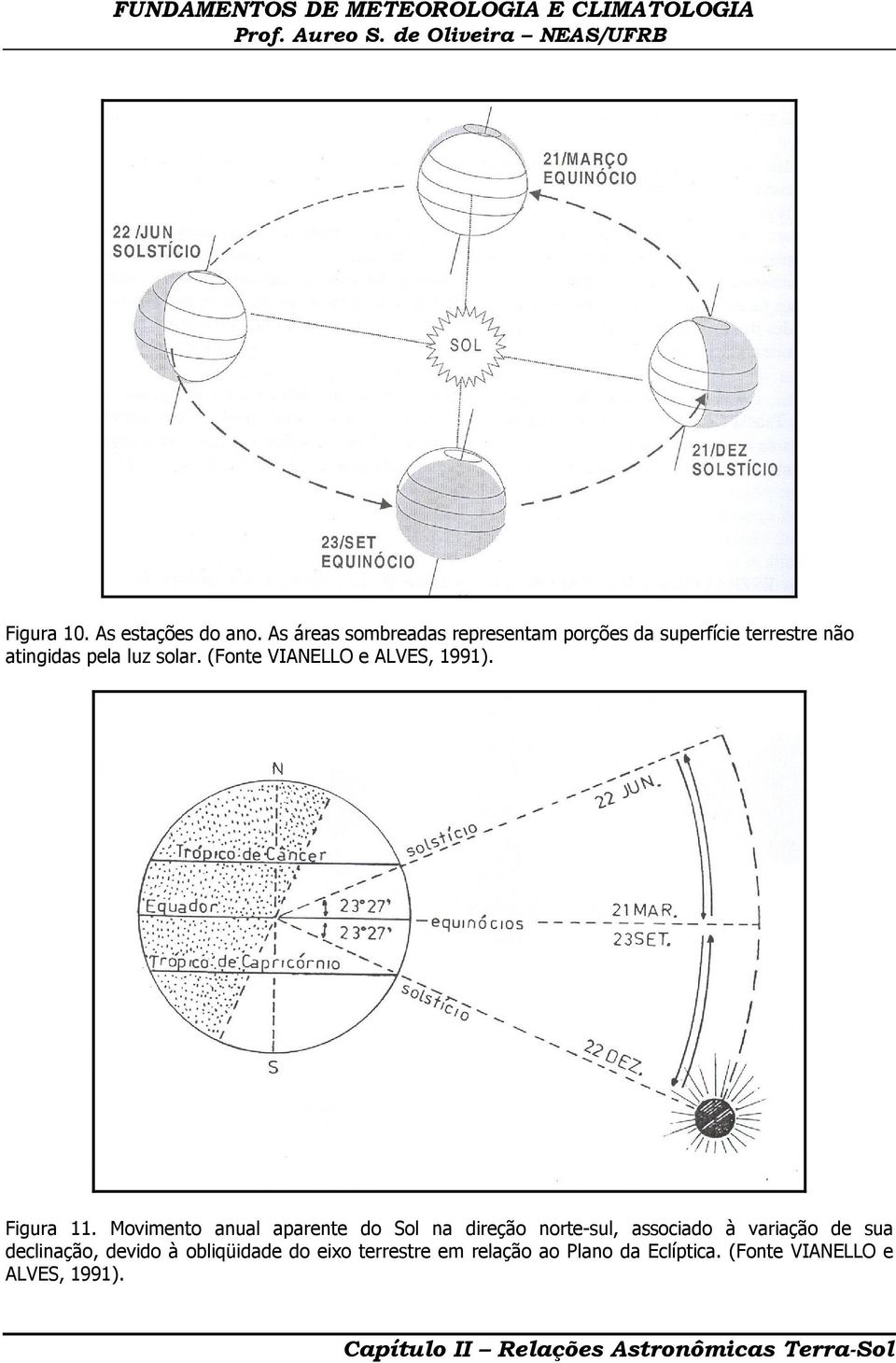 solar. (Fonte VIANELLO e ALVES, 1991). Figura 11.