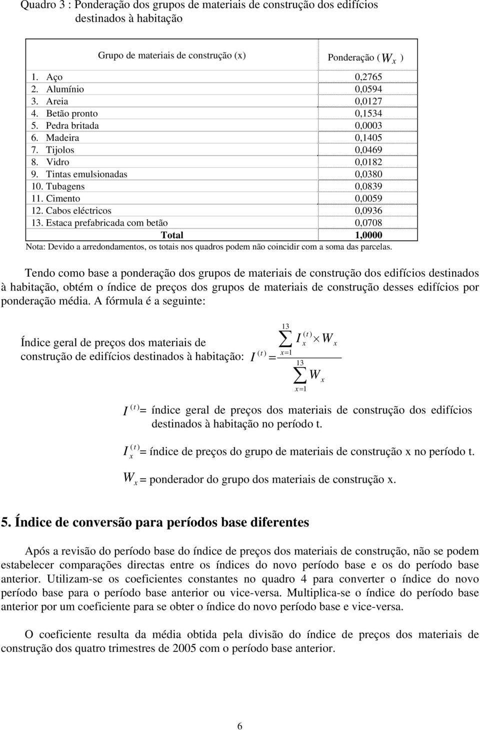 Cabos eléctricos 0,0936 13. Estaca prefabricada com betão 0,0708 Total 1,0000 Nota: Devido a arredondamentos, os totais nos quadros podem não coincidir com a soma das parcelas.