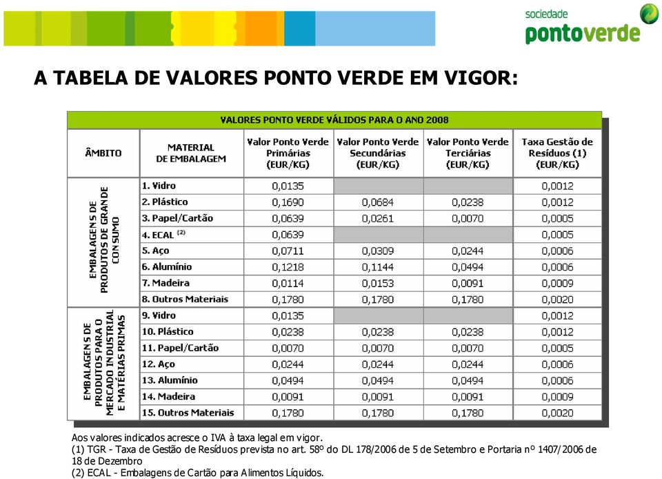 (1) TGR - Taxa de Gestão de Resíduos prevista no art.