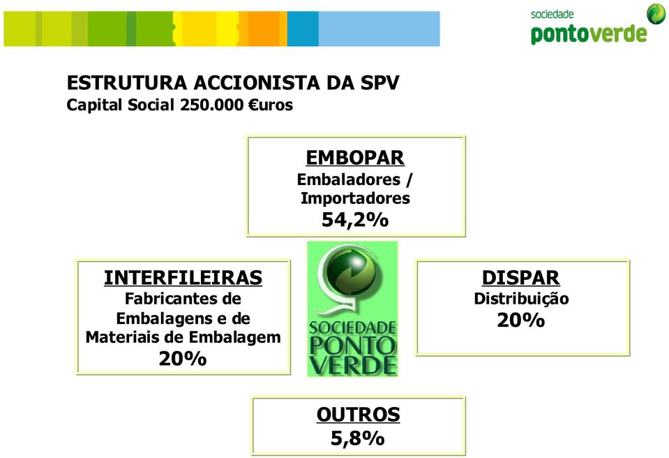 INTERFILEIRAS Fabricantes de Embalagens e de