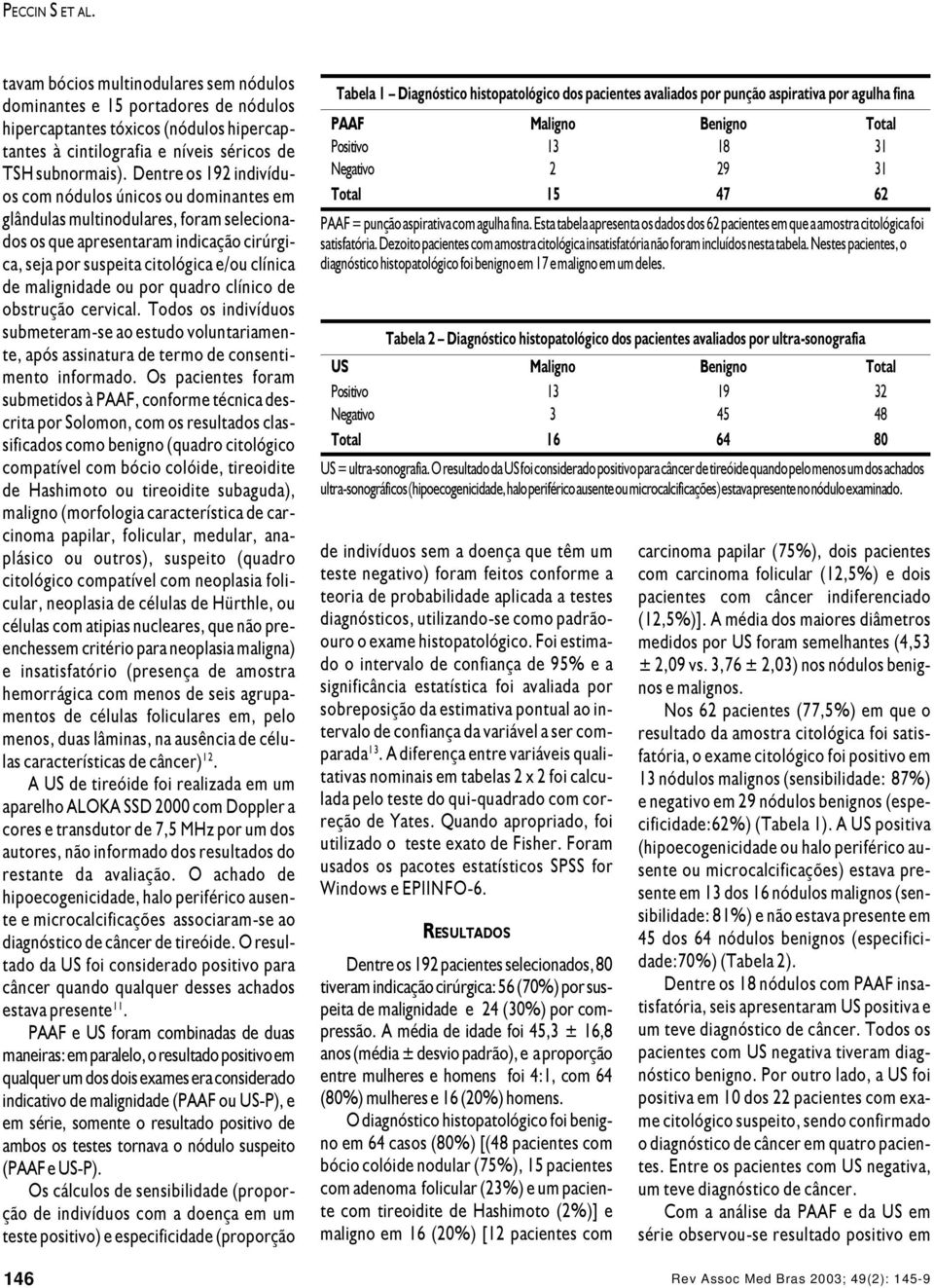 malignidade ou por quadro clínico de obstrução cervical. Todos os indivíduos submeteram-se ao estudo voluntariamente, após assinatura de termo de consentimento informado.