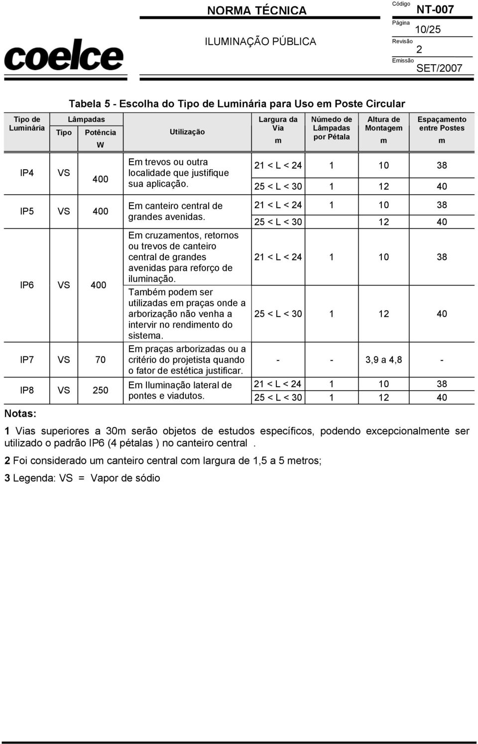 25 < L < 30 1 12 40 IP5 VS 400 IP6 VS 400 IP7 VS 70 IP8 VS 250 Em canteiro central de 21 < L < 24 1 10 38 grandes avenidas.