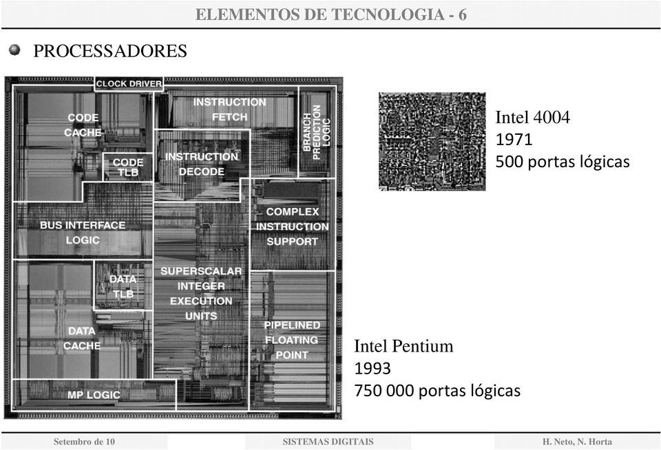 500 portas lógicas Intel