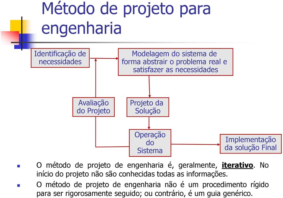 método de projeto de é, geralmente, iterativo. No início do projeto não são conhecidas todas as informações.