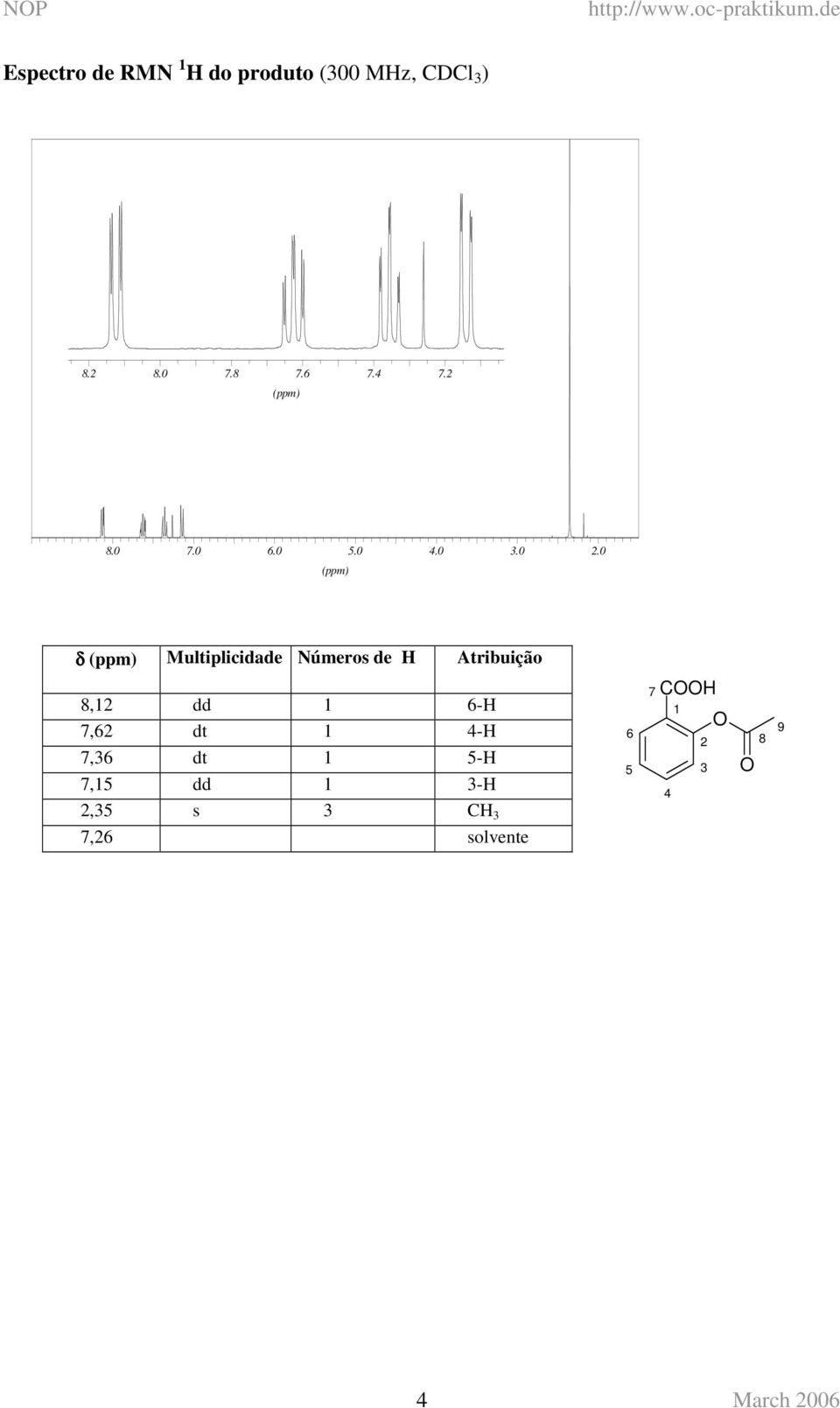 0 (ppm) δ (ppm) Multiplicidade Números de H Atribuição 8,12 dd 1