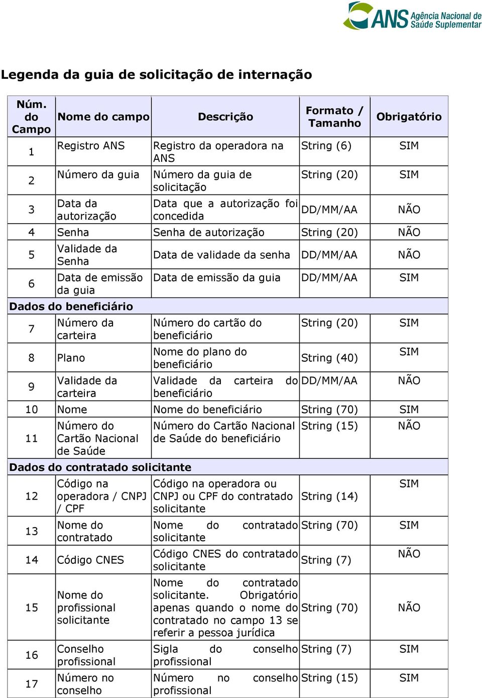 String (20) 5 6 Validade da Senha Data de emissão da guia Das 7 Número da carteira 8 Plano 9 Validade da carteira Data de validade da senha Data de emissão da guia Número cartão Nome plano Validade