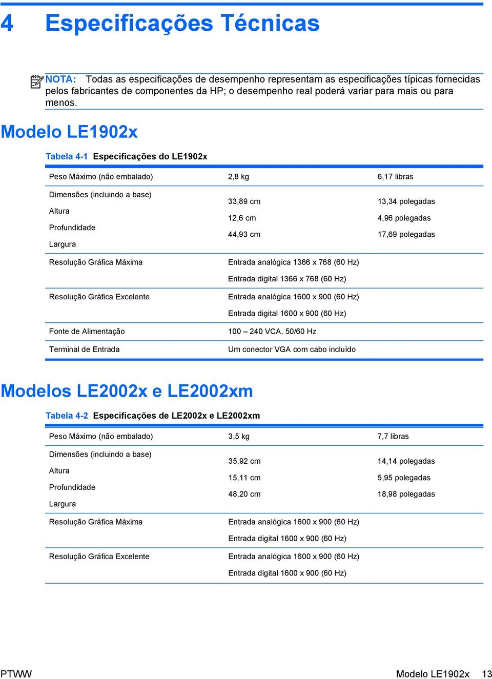 Modelo LE1902x Tabela 4-1 Especificações do LE1902x Peso Máximo (não embalado) 2,8 kg 6,17 libras Dimensões (incluindo a base) Altura Profundidade Largura Resolução Gráfica Máxima Resolução Gráfica