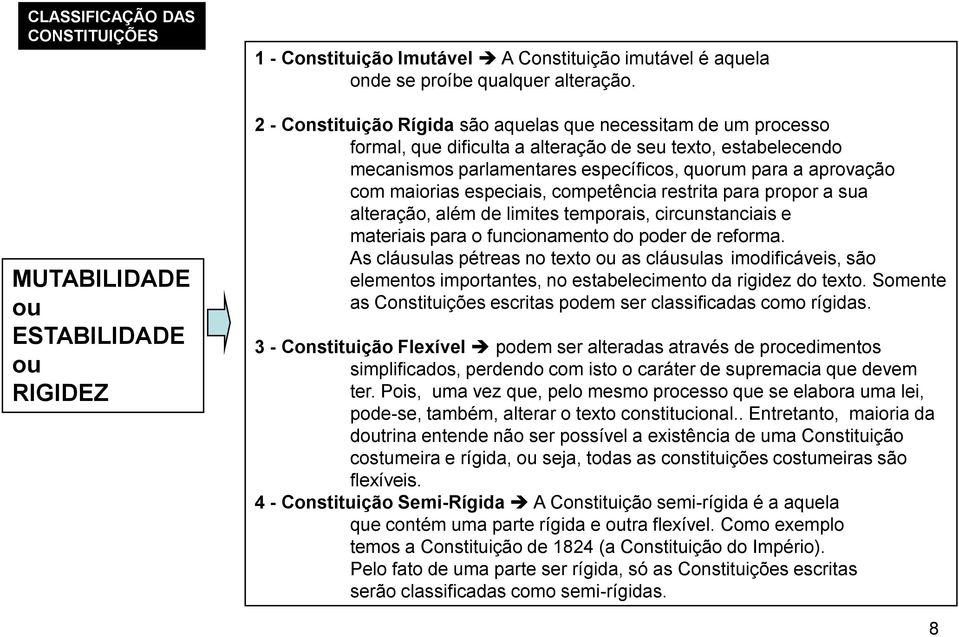 maiorias especiais, competência restrita para propor a sua alteração, além de limites temporais, circunstanciais e materiais para o funcionamento do poder de reforma.