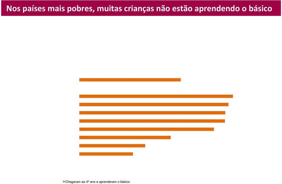 aprendendo o básico