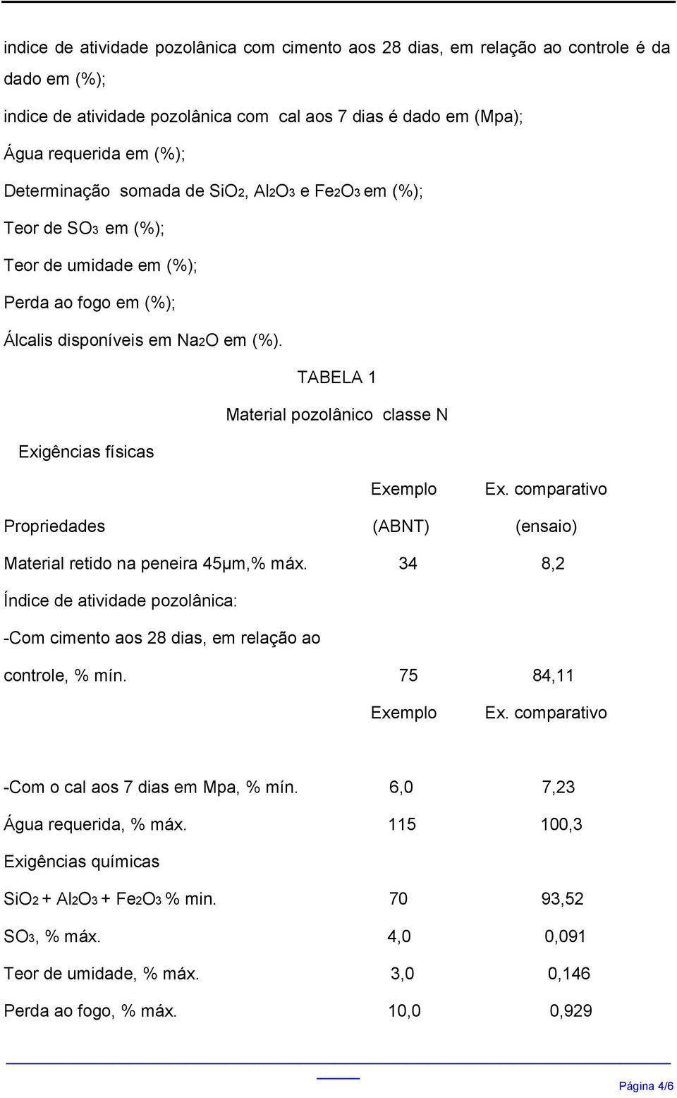 TABELA 1 Material pozolânico classe N Exigências físicas Exemplo Ex. comparativo Propriedades (ABNT) (ensaio) Material retido na peneira 45µm,% máx.