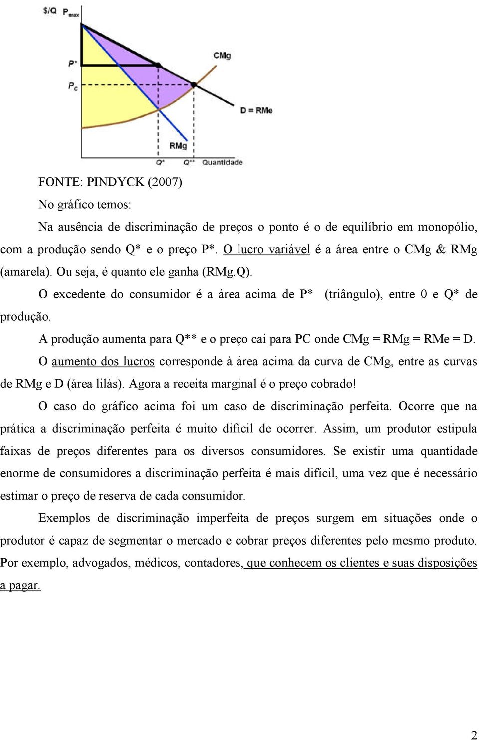 A produção aumenta para Q** e o preço cai para C onde CMg RMg RMe D. O aumento dos lucros corresponde à área acima da curva de CMg, entre as curvas de RMg e D (área lilás).