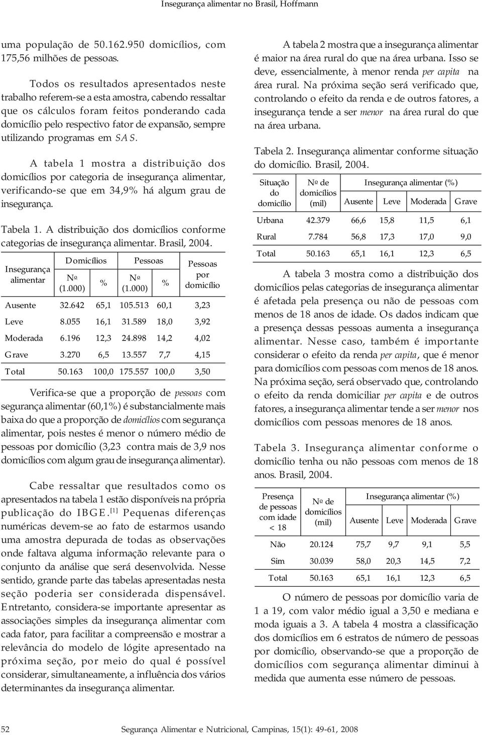 utilizando programas em SAS. A tabela 1 mostra a distribuição dos por categoria de insegurança alimentar, verificando-se que em 34,9% há algum grau de insegurança. Tabela 1.