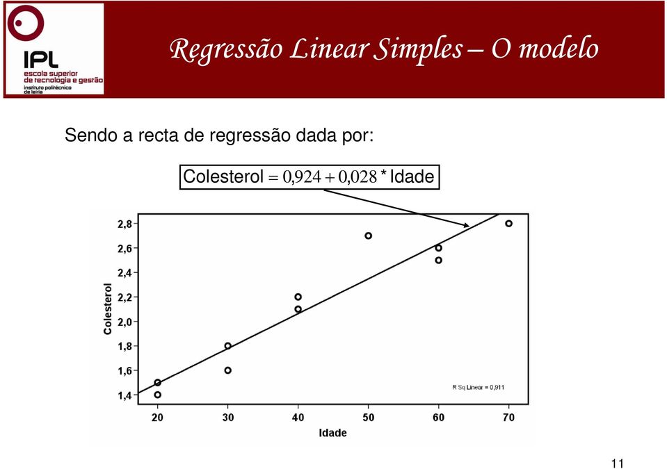 regressão dada por: