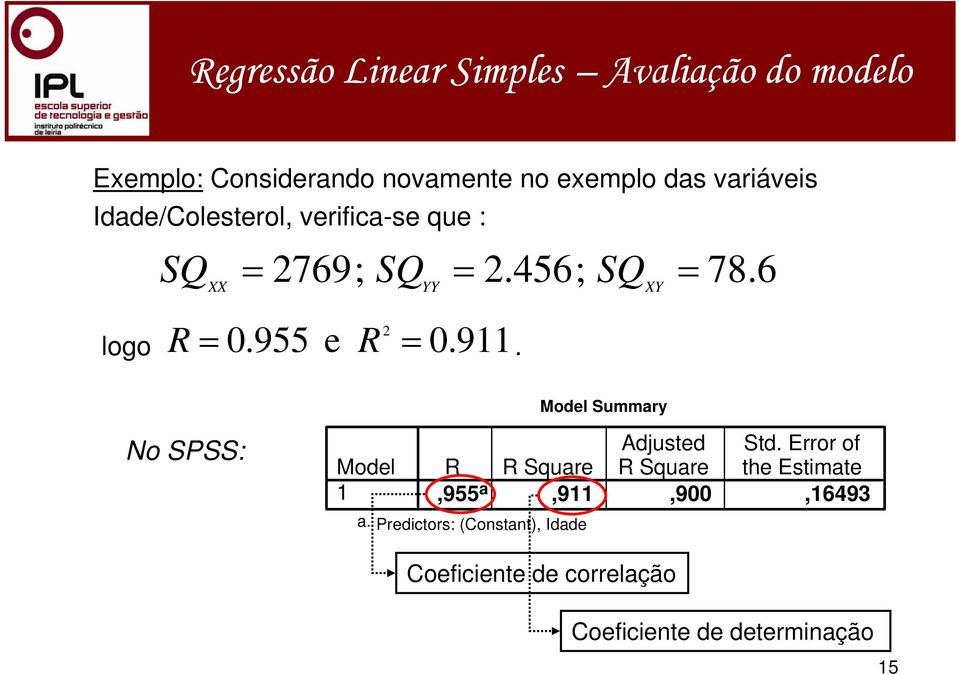 6 Model Summary No SPSS: Model Adjusted Std.