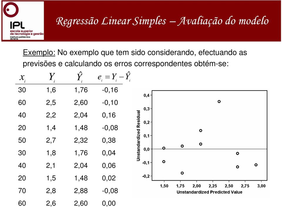 obtém-se: Y Yˆ 30,6,76-0,6 60,5,60-0,0 40,,04 0,6 0,4,48-0,08 50,7,3