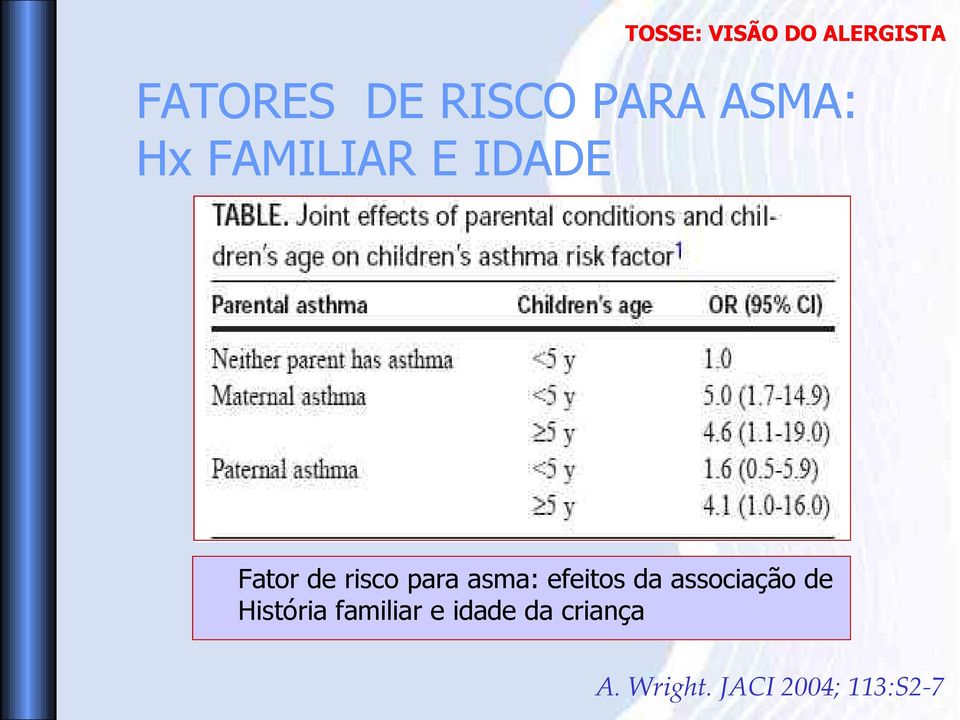 da associação de História familiar e