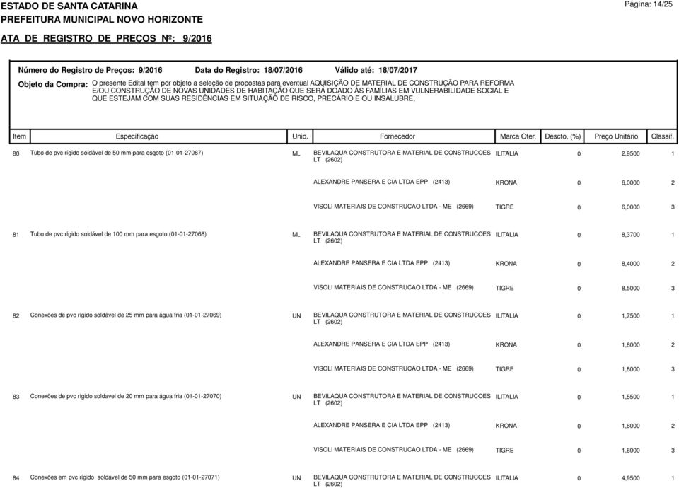 CONSTRUCAO LTDA - ME (2669) TIGRE 0 8,5000 3 82 Conexões de pvc rígido soldável de 25 mm para água fria (01-01-27069) UN ILITALIA 0 1,7500 1 ALEXANDRE PANSERA E CIA LTDA EPP (2413) KRONA 0 1,8000 2