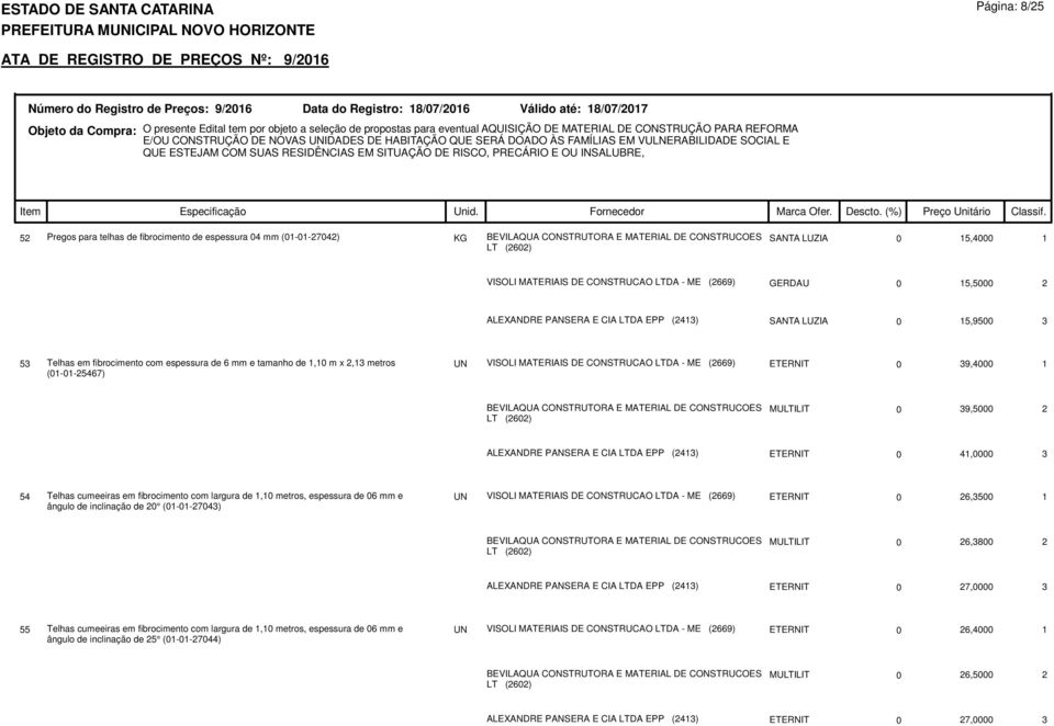 0 39,4000 1 MULTILIT 0 39,5000 2 ALEXANDRE PANSERA E CIA LTDA EPP (2413) ETERNIT 0 41,0000 3 54 Telhas cumeeiras em fibrocimento com largura de 1,10 metros, espessura de 06 mm e ângulo de inclinação