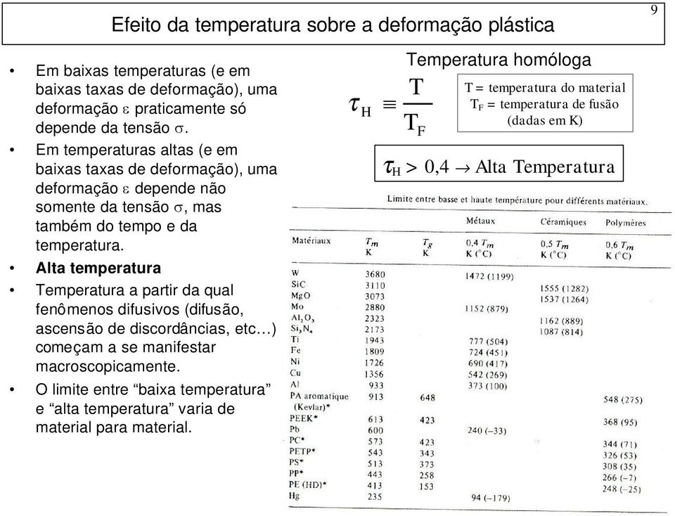 Alta temperatura Temperatura a partir da qual fenômenos difusivos (difusão, ascensão de discordâncias, etc ) começam a se manifestar macroscopicamente.