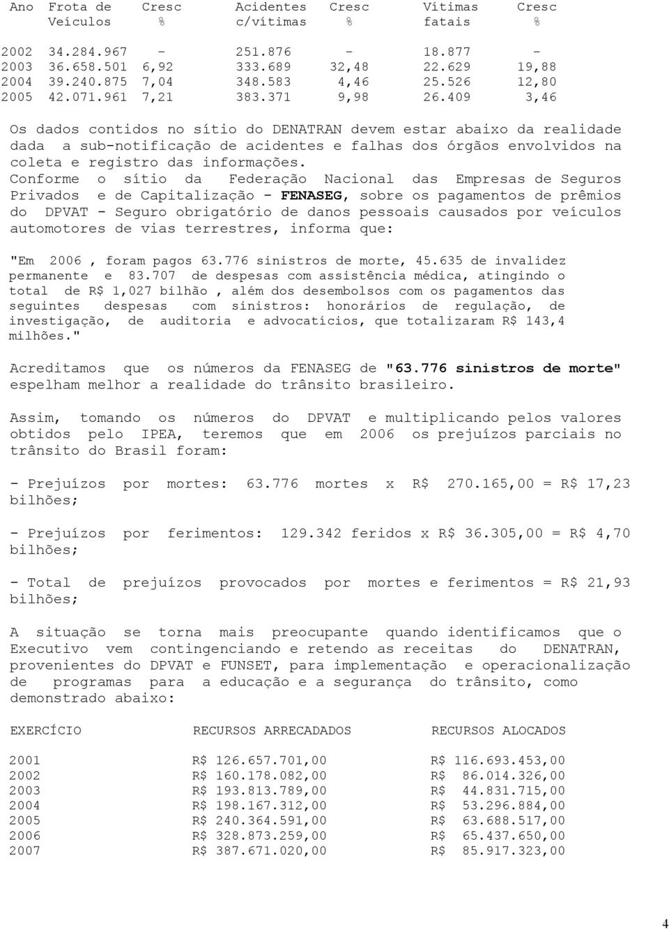 409 3,46 Os dados contidos no sítio do DENATRAN devem estar abaixo da realidade dada a sub-notificação de acidentes e falhas dos órgãos envolvidos na coleta e registro das informações.