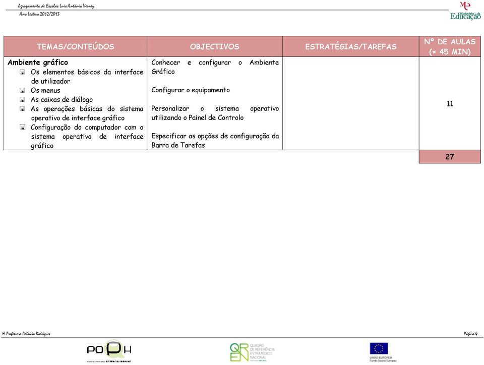 interface gráfico Conhecer e configurar o Ambiente Gráfico Configurar o equipamento Personalizar o sistema operativo utilizando o