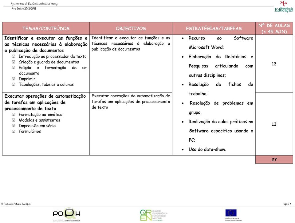 Software Microsoft Word; Elaboração de Relatórios e Pesquisas articulando com outras disciplinas; Resolução de fichas de Nº DE AULAS ( 45 MIN) 13 Executar operações de automatização de tarefas em