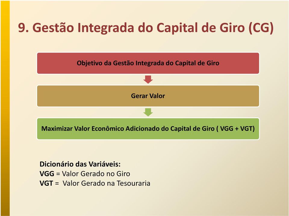 Econômico Adicionado do Capital de Giro ( VGG + VGT) Dicionário